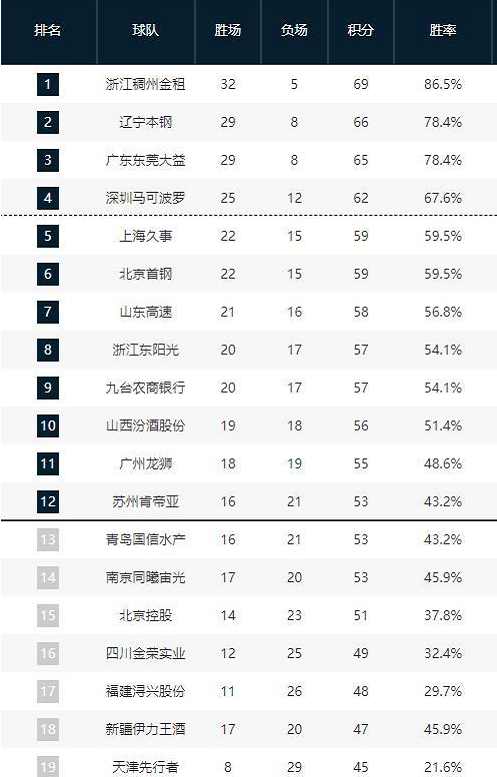 他經常根據