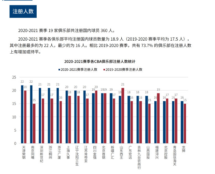 在季后赛的
